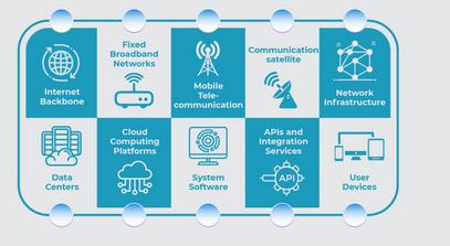 The Digital Infrastructure Strategy through 2025