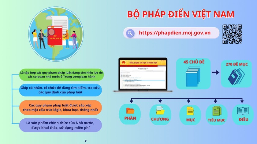 Thi “Tìm kiếm ý tưởng sáng tạo Biểu trưng, Khẩu hiệu và Mô phỏng ứng dụng điện tử của Bộ pháp điển Việt Nam”
