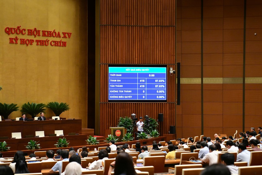 416/416 Đại biểu Quốc hội nhất trí thông qua sửa đổi Luật Quốc tịch Việt Nam