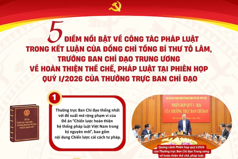 5 điểm nổi bật về công tác pháp luật trong kết luận Phiên họp quý I/2026 của Tổng Bí thư Tô Lâm